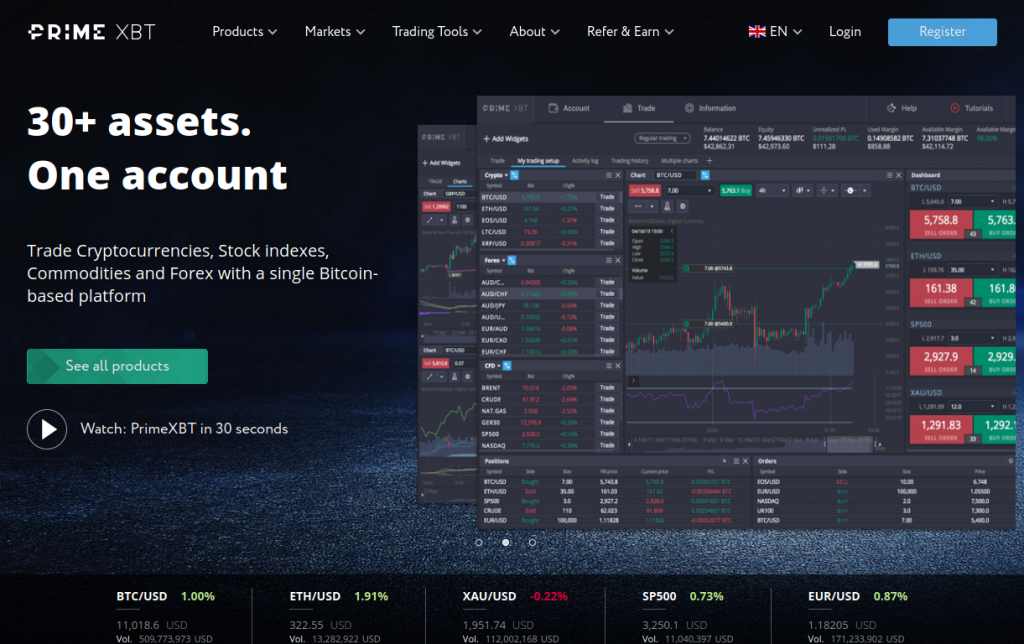 Unlocking Trading Success with PrimeXBT Forex Unlocking Trading Success with PrimeXBT Forex